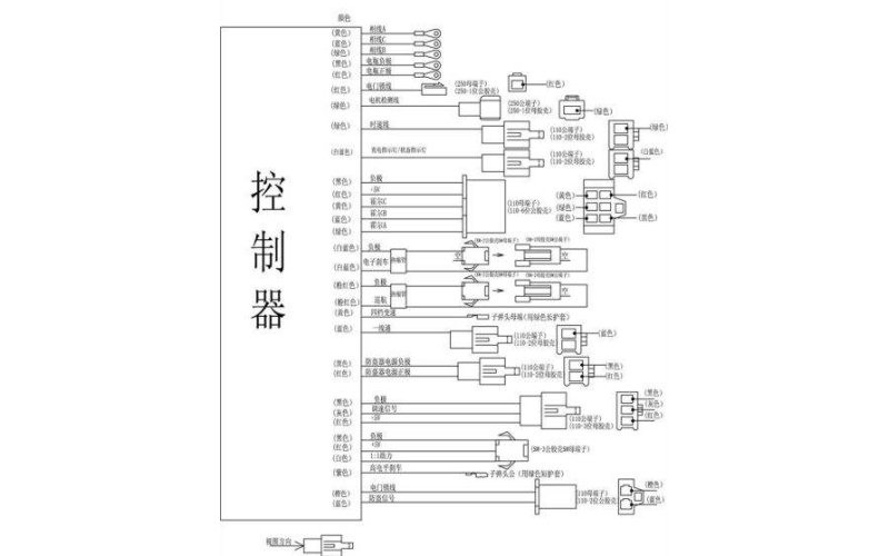 由控制器导致的电动车故障解析